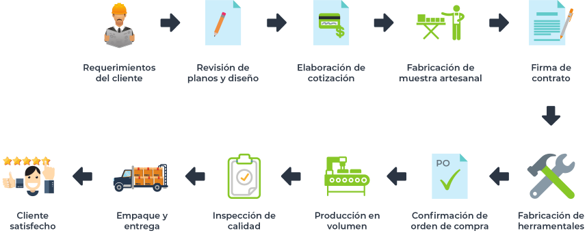 como-lo-hacemos-disipadores